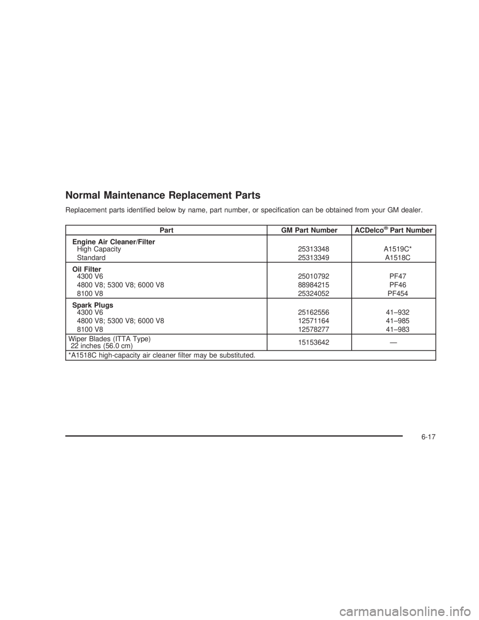 GMC SIERRA 2005  Owners Manual Normal Maintenance Replacement Parts
Replacement parts identi�ed below by name, part number, or speci�cation can be obtained from your GM dealer.
Part GM Part Number ACDelco®Part Number
Engine Air Cl