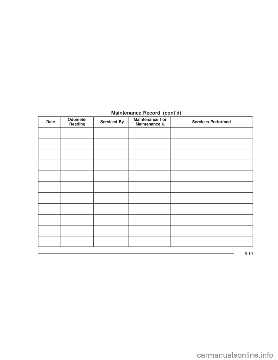 GMC SIERRA 2005  Owners Manual Maintenance Record (cont’d)
DateOdometer
ReadingServiced ByMaintenanceIor
MaintenanceIIServices Performed
6-19 