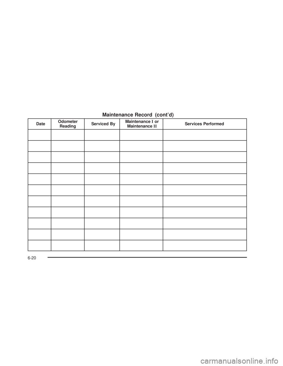 GMC SIERRA 2005  Owners Manual Maintenance Record (cont’d)
DateOdometer
ReadingServiced ByMaintenanceIor
MaintenanceIIServices Performed
6-20 