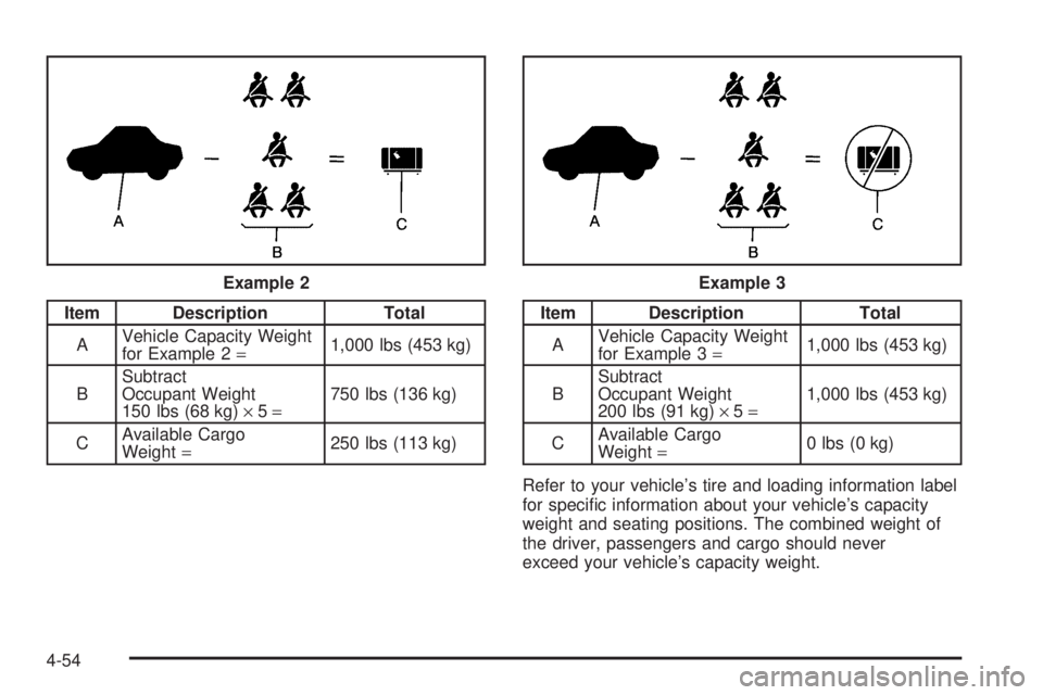 GMC YUKON 2005  Owners Manual Item Description Total
AVehicle Capacity Weight
for Example 2=1,000 lbs (453 kg)
BSubtract
Occupant Weight
150 lbs (68 kg)×5=750 lbs (136 kg)
CAvailable Cargo
Weight=250 lbs (113 kg)Item Description 