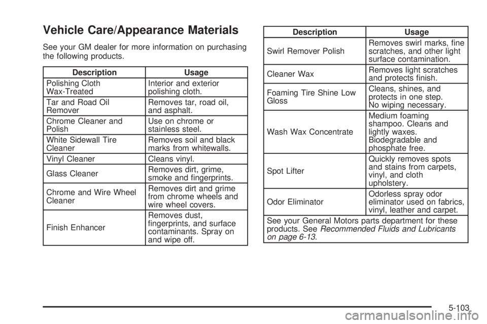 GMC YUKON 2005  Owners Manual Vehicle Care/Appearance Materials
See your GM dealer for more information on purchasing
the following products.
Description Usage
Polishing Cloth
Wax-TreatedInterior and exterior
polishing cloth.
Tar 