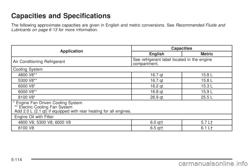 GMC YUKON 2005  Owners Manual Capacities and Speci�cations
The following approximate capacities are given in English and metric conversions. SeeRecommended Fluids and
Lubricants on page 6-13for more information.
ApplicationCapacit