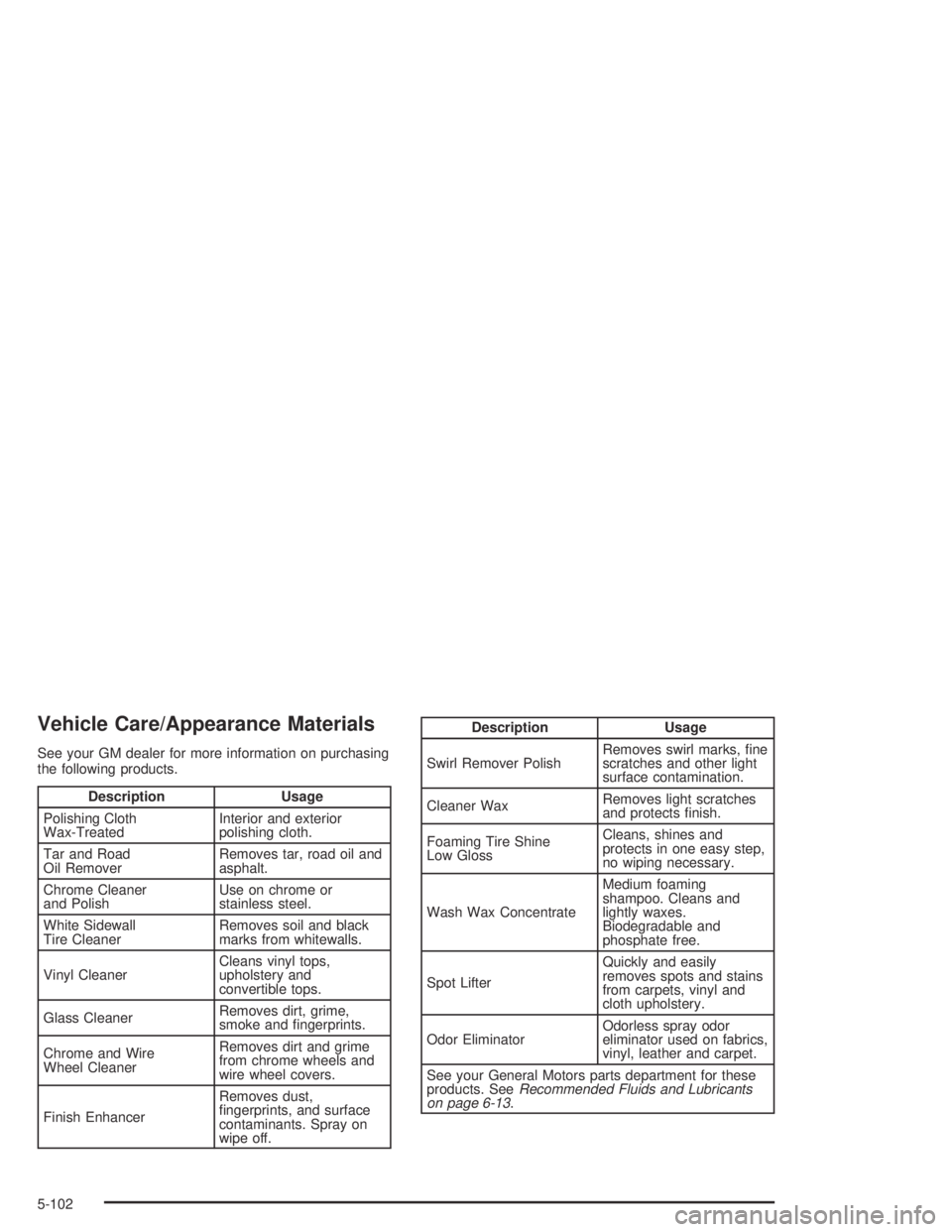 GMC CANYON 2004  Owners Manual Vehicle Care/Appearance Materials
See your GM dealer for more information on purchasing
the following products.
Description Usage
Polishing Cloth
Wax-TreatedInterior and exterior
polishing cloth.
Tar 