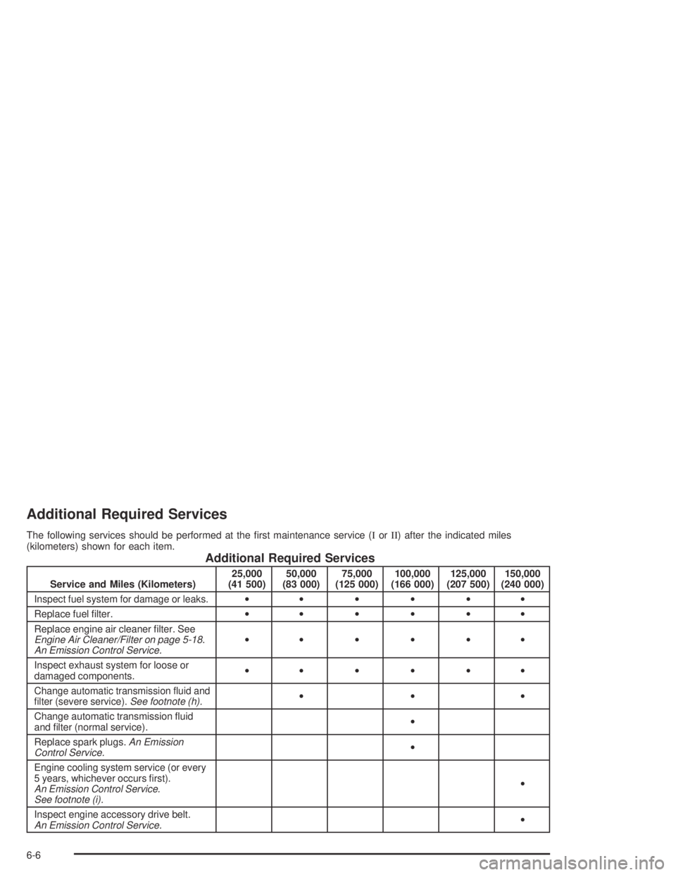 GMC CANYON 2004  Owners Manual Additional Required Services
The following services should be performed at the �rst maintenance service (IorII) after the indicated miles
(kilometers) shown for each item.
Additional Required Services