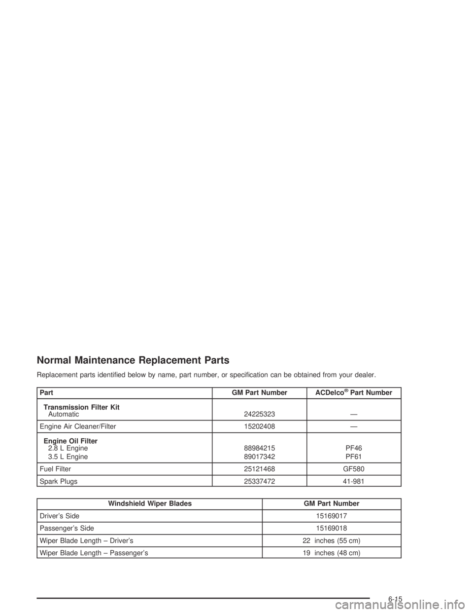 GMC CANYON 2004  Owners Manual Normal Maintenance Replacement Parts
Replacement parts identi�ed below by name, part number, or speci�cation can be obtained from your dealer.
Part GM Part Number ACDelco®Part Number
Transmission Fil