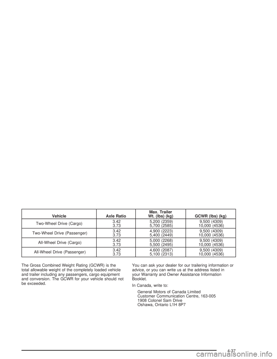 GMC SAFARI 2004  Owners Manual Vehicle Axle RatioMax. Trailer
Wt. (lbs) (kg) GCWR (lbs) (kg)
Two-Wheel Drive (Cargo)3.42
3.735,200 (2359)
5,700 (2585)9,500 (4309)
10,000 (4536)
Two-Wheel Drive (Passenger)3.42
3.734,900 (2223)
5,400