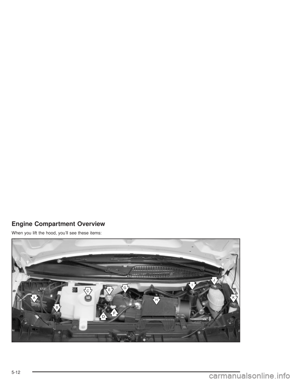GMC SAVANA 2004  Owners Manual Engine Compartment Overview
When you lift the hood, you’ll see these items:
5-12 