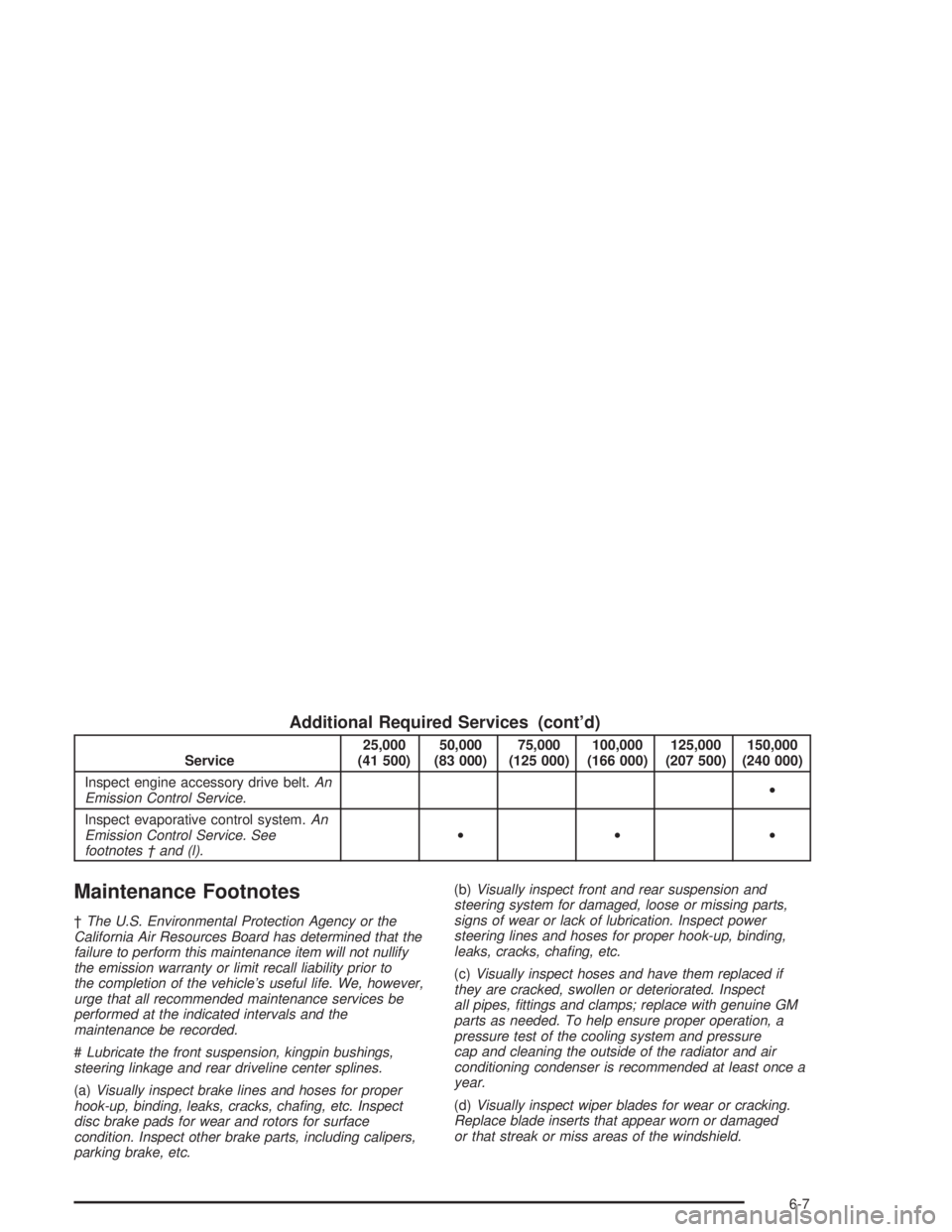 GMC SAVANA 2004 Owners Manual Additional Required Services (cont’d)
Service25,000
(41 500)50,000
(83 000)75,000
(125 000)100,000
(166 000)125,000
(207 500)150,000
(240 000)
Inspect engine accessory drive belt.An
Emission Control GMC SAVANA 2004 Owners Manual Additional Required Services (cont’d)
Service25,000
(41 500)50,000
(83 000)75,000
(125 000)100,000
(166 000)125,000
(207 500)150,000
(240 000)
Inspect engine accessory drive belt.An
Emission Control