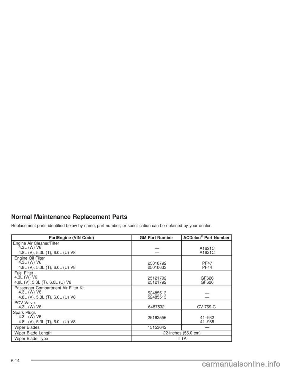GMC SAVANA 2004  Owners Manual Normal Maintenance Replacement Parts
Replacement parts identi�ed below by name, part number, or speci�cation can be obtained by your dealer.
PartEngine (VIN Code) GM Part Number ACDelco®Part Number
E