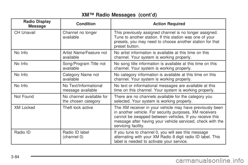 GMC SIERRA 2004  Owners Manual XMŸ Radio Messages (contd)
Radio Display
MessageCondition Action Required
CH Unavail Channel no longer
availableThis previously assigned channel is no longer assigned.
Tune to another station. If th