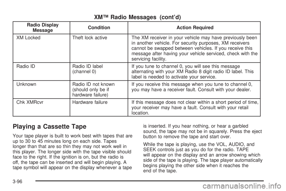 GMC SIERRA 2004  Owners Manual XMŸ Radio Messages (contd)
Radio Display
MessageCondition Action Required
XM Locked Theft lock active The XM receiver in your vehicle may have previously been
in another vehicle. For security purpos