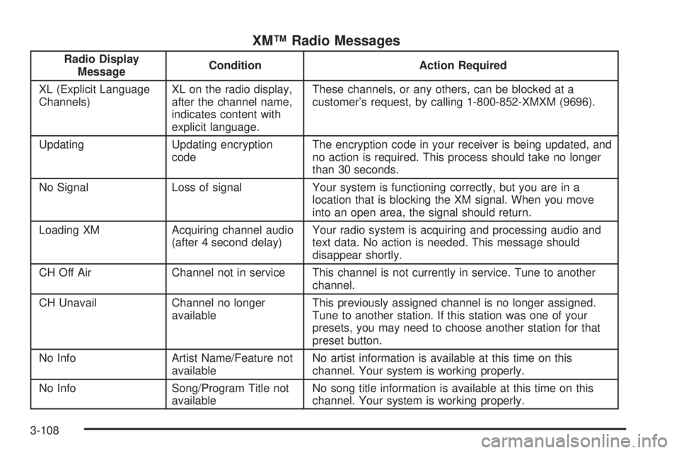 GMC SIERRA 2004 Manual PDF XMŸ Radio Messages
Radio Display
MessageCondition Action Required
XL (Explicit Language
Channels)XL on the radio display,
after the channel name,
indicates content with
explicit language.These channe GMC SIERRA 2004 Manual PDF XMŸ Radio Messages
Radio Display
MessageCondition Action Required
XL (Explicit Language
Channels)XL on the radio display,
after the channel name,
indicates content with
explicit language.These channe