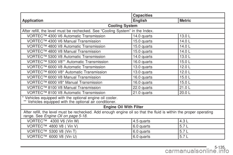 GMC SIERRA 2004 Service Manual ApplicationCapacities
English Metric
Cooling System
After re®ll, the level must be rechecked. See ªCooling Systemº in the Index.
VORTECŸ 4300 V6 Automatic Transmission 14.0 quarts 13.0 L
VORTECŸ GMC SIERRA 2004 Service Manual ApplicationCapacities
English Metric
Cooling System
After re®ll, the level must be rechecked. See ªCooling Systemº in the Index.
VORTECŸ 4300 V6 Automatic Transmission 14.0 quarts 13.0 L
VORTECŸ