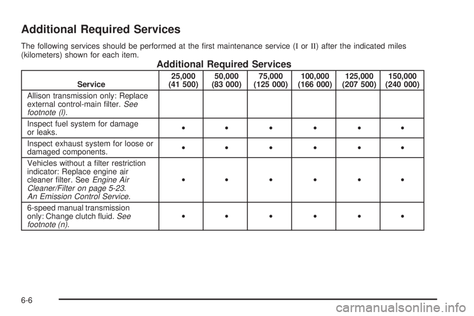 GMC SIERRA 2004 User Guide Additional Required Services
The following services should be performed at the ®rst maintenance service (IorII) after the indicated miles
(kilometers) shown for each item.
Additional Required Service
