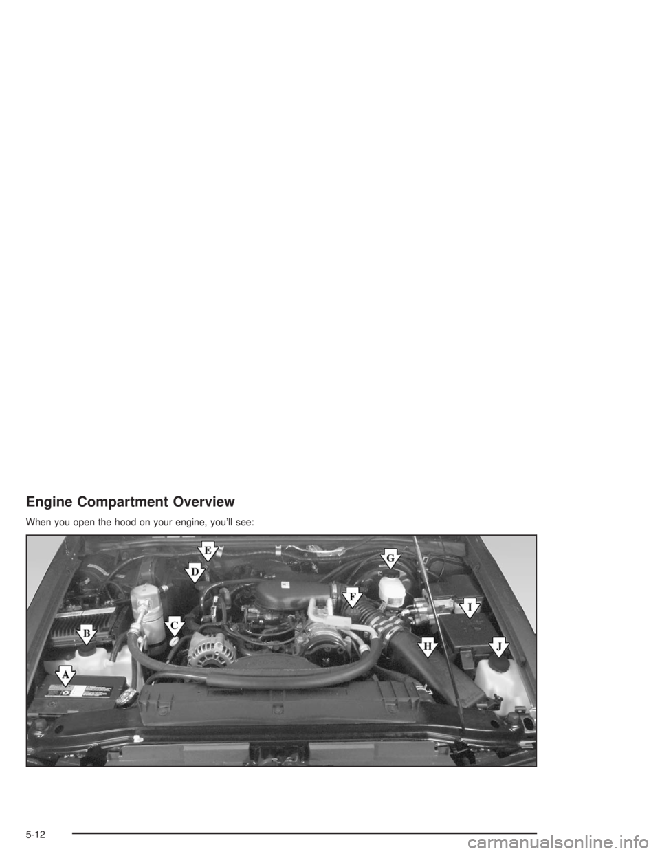 GMC SONOMA 2004  Owners Manual Engine Compartment Overview
When you open the hood on your engine, you’ll see:
5-12 