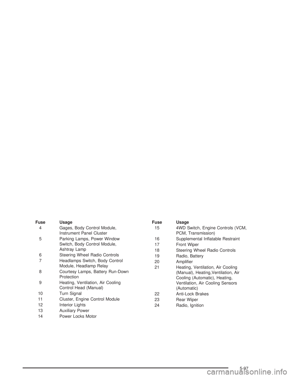 GMC SONOMA 2004 Owners Manual Fuse Usage
4 Gages, Body Control Module,
Instrument Panel Cluster
5 Parking Lamps, Power Window
Switch, Body Control Module,
Ashtray Lamp
6 Steering Wheel Radio Controls
7 Headlamps Switch, Body Contr GMC SONOMA 2004 Owners Manual Fuse Usage
4 Gages, Body Control Module,
Instrument Panel Cluster
5 Parking Lamps, Power Window
Switch, Body Control Module,
Ashtray Lamp
6 Steering Wheel Radio Controls
7 Headlamps Switch, Body Contr