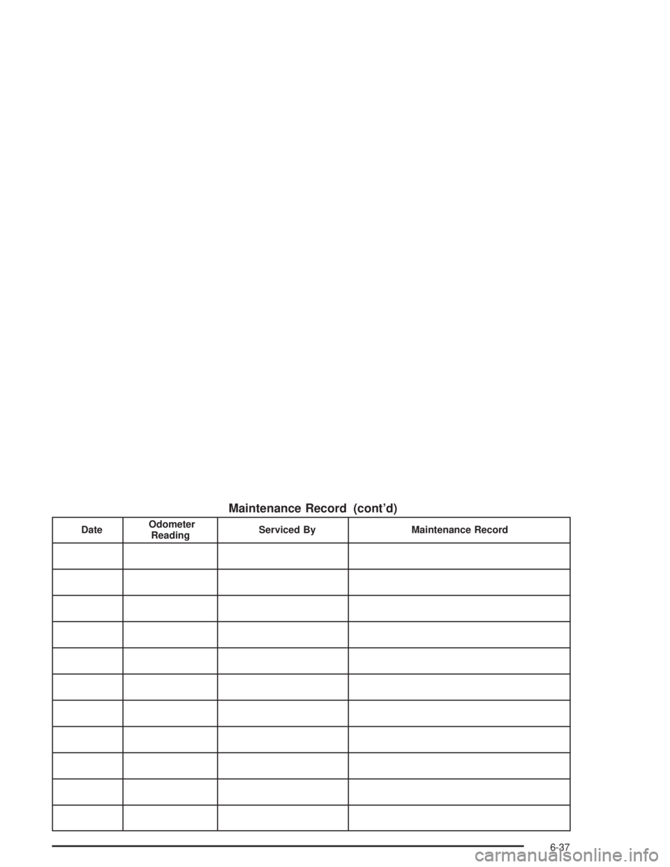 GMC SONOMA 2004 Owners Manual Maintenance Record (cont’d)
DateOdometer
ReadingServiced By Maintenance Record
6-37 GMC SONOMA 2004 Owners Manual Maintenance Record (cont’d)
DateOdometer
ReadingServiced By Maintenance Record
6-37