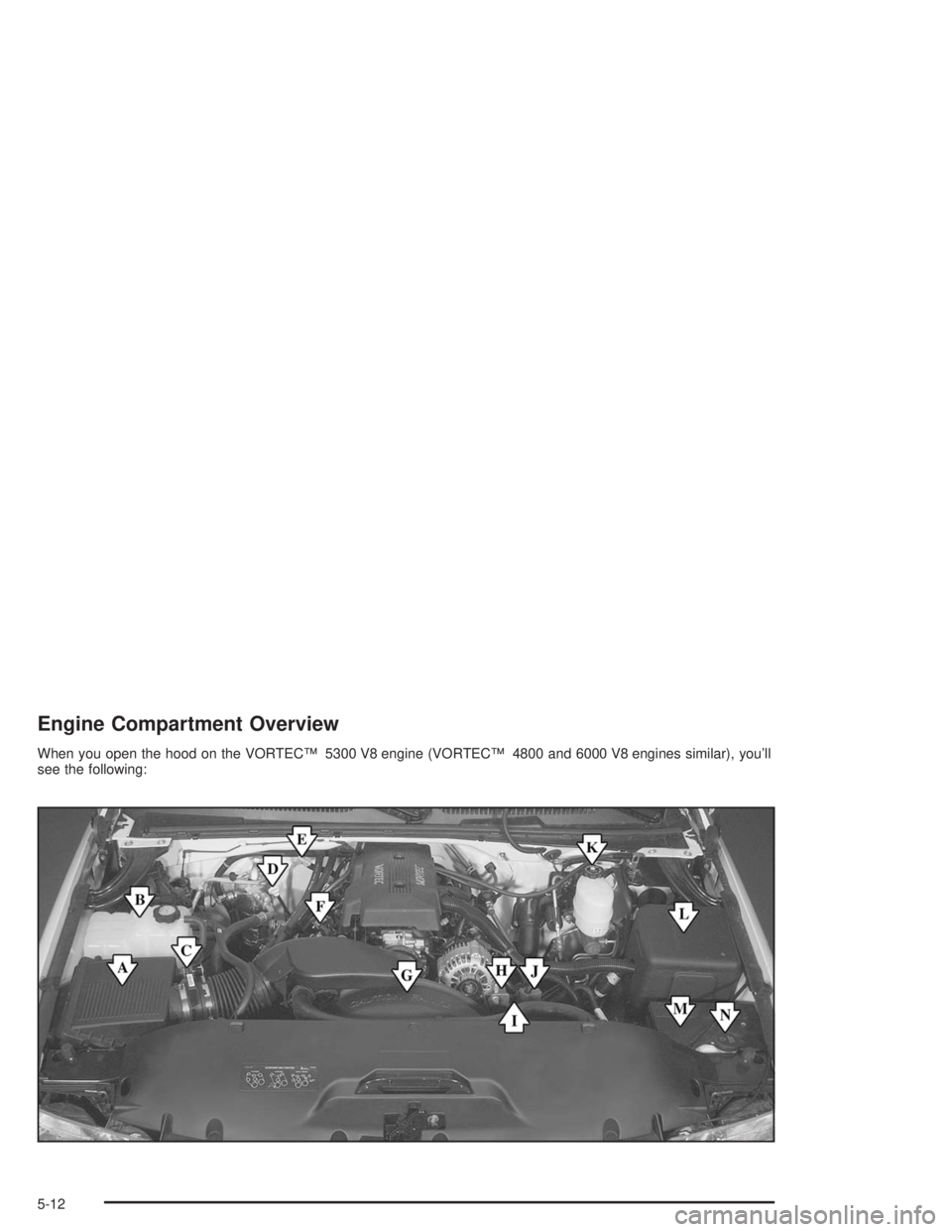 GMC YUKON 2004 Owners Manual Engine Compartment Overview
When you open the hood on the VORTEC™ 5300 V8 engine (VORTEC™ 4800 and 6000 V8 engines similar), you’ll
see the following:
5-12 GMC YUKON 2004 Owners Manual Engine Compartment Overview
When you open the hood on the VORTEC™ 5300 V8 engine (VORTEC™ 4800 and 6000 V8 engines similar), you’ll
see the following:
5-12