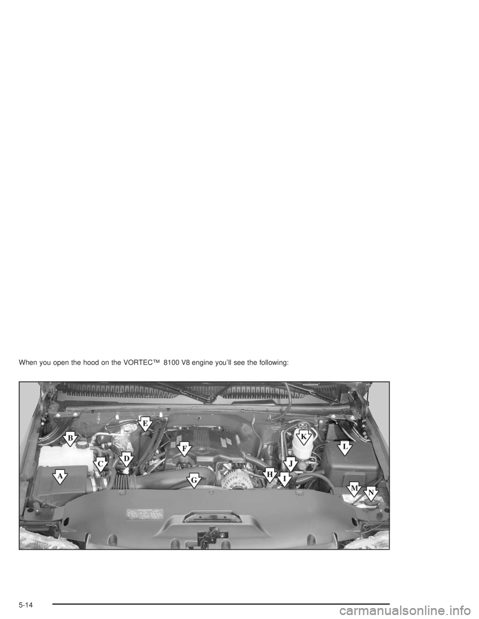 GMC YUKON 2004 Owners Manual When you open the hood on the VORTEC™ 8100 V8 engine you’ll see the following:
5-14 GMC YUKON 2004 Owners Manual When you open the hood on the VORTEC™ 8100 V8 engine you’ll see the following:
5-14
