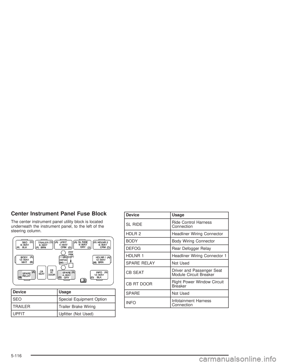 GMC YUKON 2004  Owners Manual Center Instrument Panel Fuse Block
The center instrument panel utility block is located
underneath the instrument panel, to the left of the
steering column.
Device Usage
SEO Special Equipment Option
T