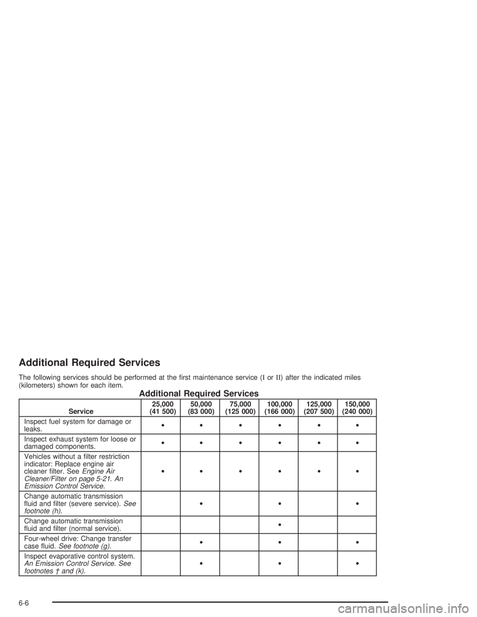 GMC YUKON 2004  Owners Manual Additional Required Services
The following services should be performed at the �rst maintenance service (IorII) after the indicated miles
(kilometers) shown for each item.
Additional Required Services