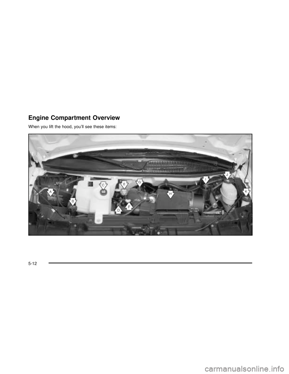 GMC SAVANA 2003 Owners Manual Engine Compartment Overview
When you lift the hood, you’ll see these items:
5-12
2003 - Savana OM GMC SAVANA 2003 Owners Manual Engine Compartment Overview
When you lift the hood, you’ll see these items:
5-12
2003 - Savana OM