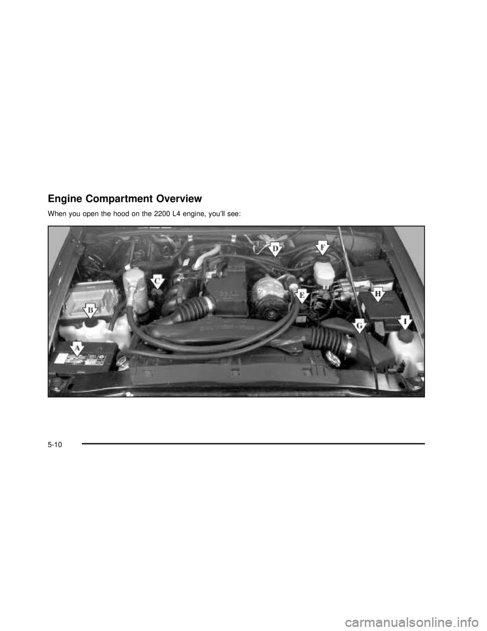 GMC SONOMA 2003  Owners Manual Engine Compartment Overview
When you open the hood on the 2200 L4 engine, you’ll see:
5-10
2003 - Sonoma OM 