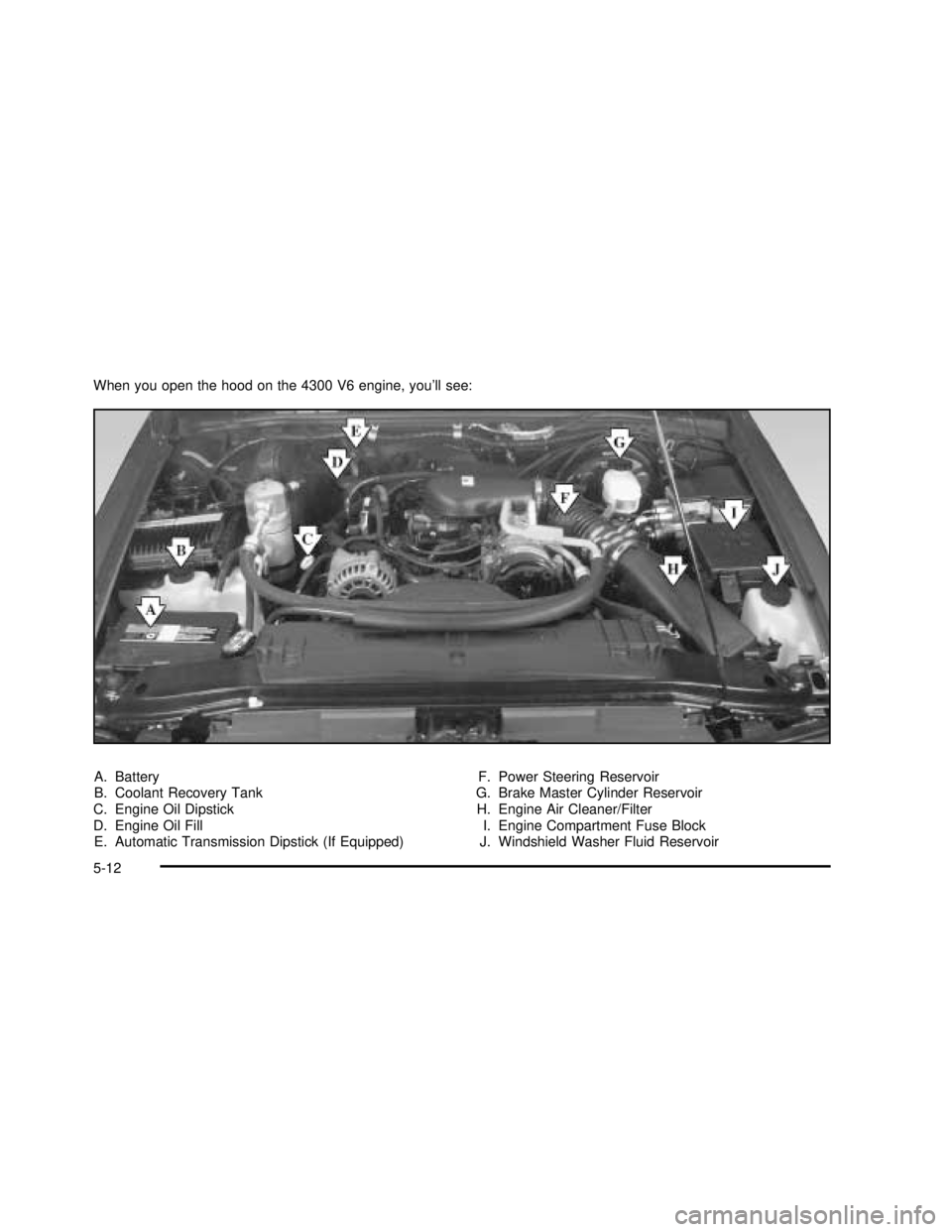GMC SONOMA 2003  Owners Manual When you open the hood on the 4300 V6 engine, you’ll see:
A. Battery
B. Coolant Recovery Tank
C. Engine Oil Dipstick
D. Engine Oil Fill
E. Automatic Transmission Dipstick (If Equipped)F. Power Steer