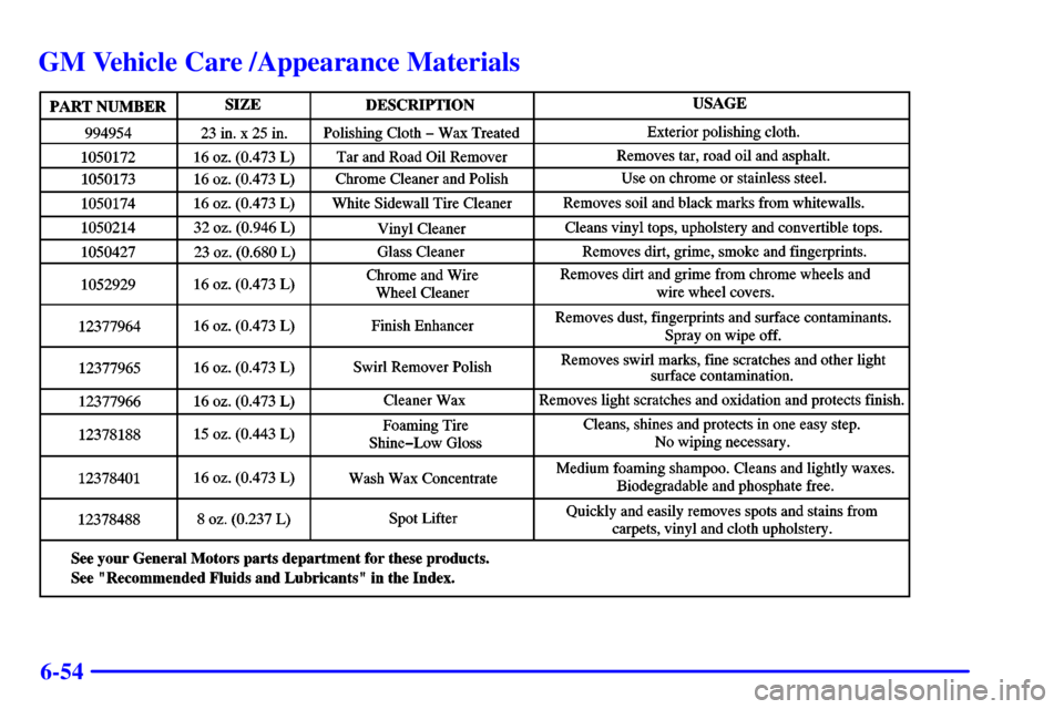 GMC ENVOY 2002 Owners Manual 6-54
GM Vehicle Care /Appearance Materials GMC ENVOY 2002 Owners Manual 6-54
GM Vehicle Care /Appearance Materials
