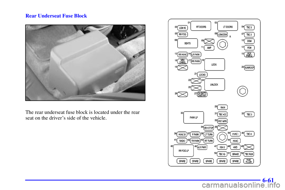 GMC ENVOY 2002  Owners Manual 6-61
Rear Underseat Fuse Block
The rear underseat fuse block is located under the rear
seat on the drivers side of the vehicle. 