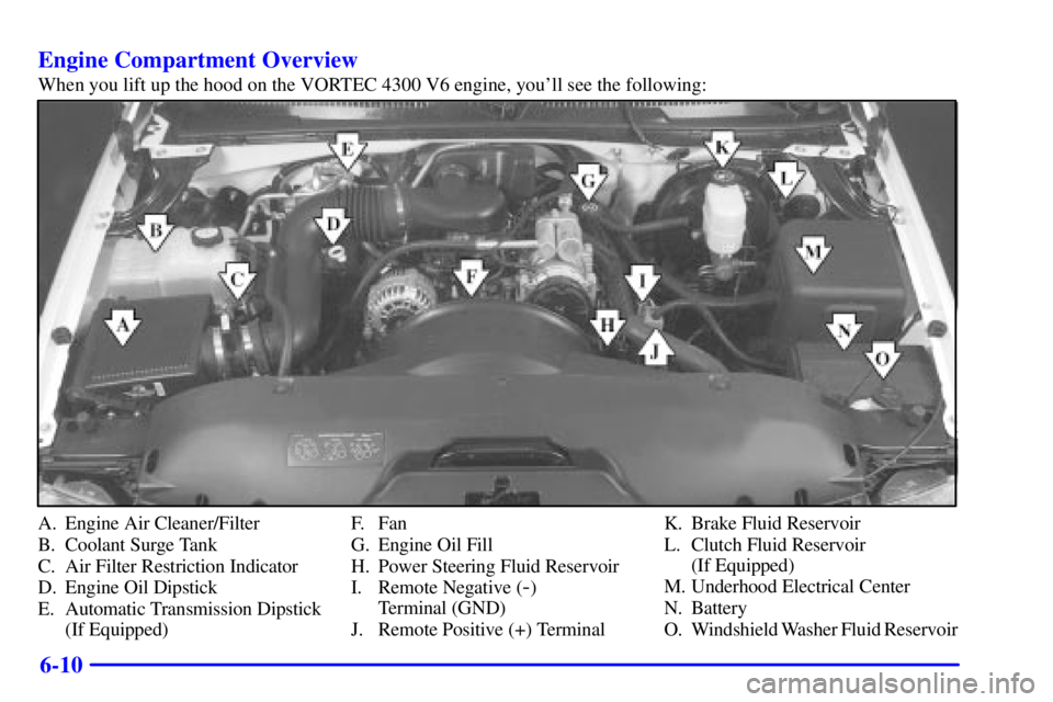 GMC SIERRA 2001  Owners Manual 6-10 Engine Compartment Overview
When you lift up the hood on the VORTEC 4300 V6 engine, youll see the following:
A. Engine Air Cleaner/Filter
B. Coolant Surge Tank
C. Air Filter Restriction Indicato