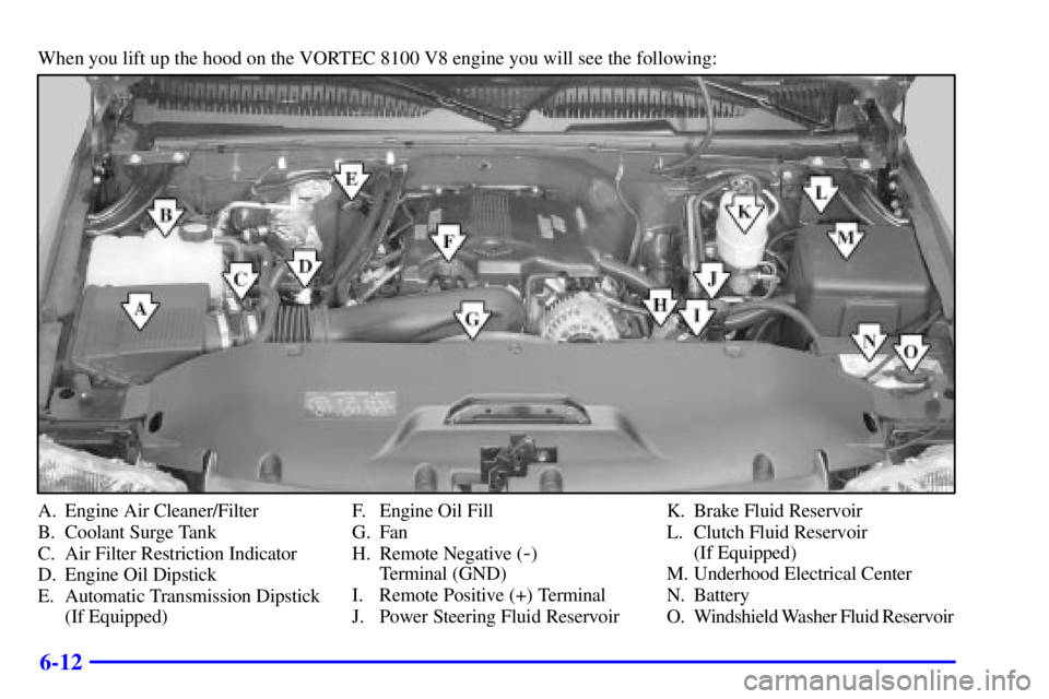 GMC SIERRA 2001  Owners Manual 6-12
When you lift up the hood on the VORTEC 8100 V8 engine you will see the following:
A. Engine Air Cleaner/Filter
B. Coolant Surge Tank
C. Air Filter Restriction Indicator
D. Engine Oil Dipstick
E.