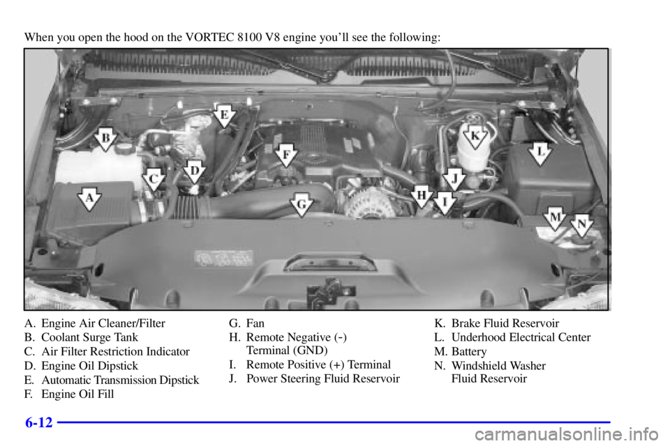 GMC YUKON 2001  Owners Manual 6-12
When you open the hood on the VORTEC 8100 V8 engine youll see the following:
A. Engine Air Cleaner/Filter
B. Coolant Surge Tank
C. Air Filter Restriction Indicator
D. Engine Oil Dipstick
E. Auto