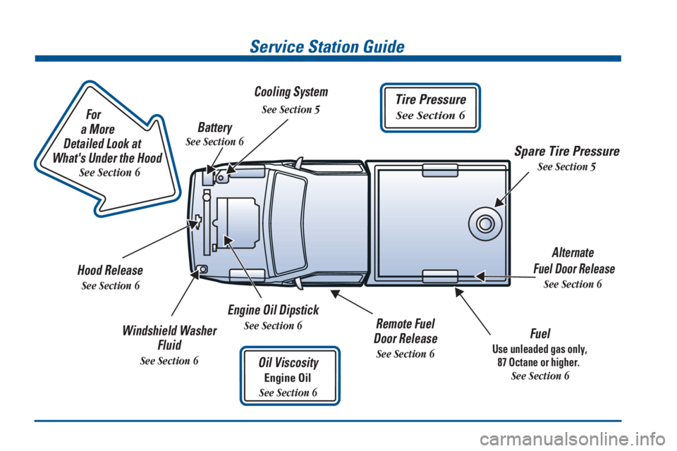 GMC SIERRA 2000 User Guide
For
a More
Detailed Look at
Whats Under the Hood
See Section 6
Service Station Guide
Oil Viscosity
Engine Oil
See Section 6
Engine Oil Dipstick
See Section 6Fuel
Use unleade GMC SIERRA 2000 User Guide
For
a More
Detailed Look at
Whats Under the Hood
See Section 6
Service Station Guide
Oil Viscosity
Engine Oil
See Section 6
Engine Oil Dipstick
See Section 6Fuel
Use unleade