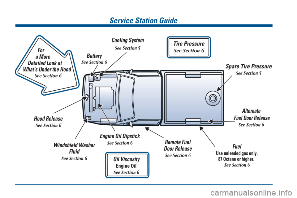 GMC SIERRA 2000  Owners Manual                        
For
a More 
Detailed Look at 
Whats Under the Hood
See Section 6
Service Station Guide
Oil Viscosity
Engine Oil
See Section 6
Engine Oil Dipstick
See Section 6Fuel
Use unleade