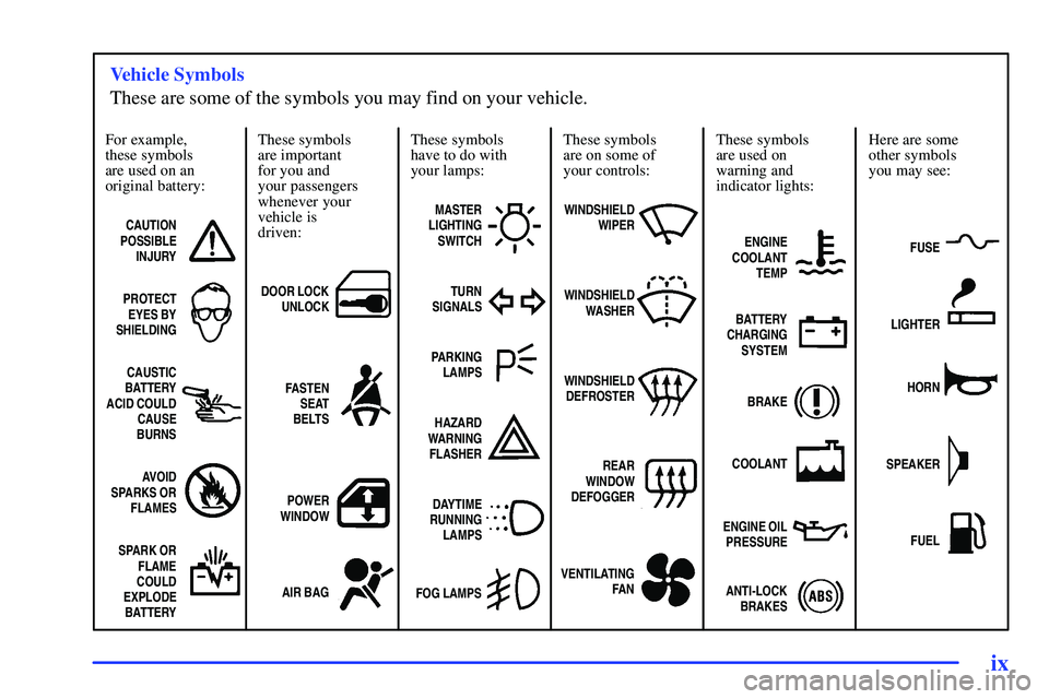 GMC SONOMA 1999  Owners Manual ix
For example,
these symbols
are used on an
original battery:
CAUTION
POSSIBLE
INJURY
PROTECT
EYES BY
SHIELDING
CAUSTIC
BATTERY
ACID COULD
CAUSE
BURNS
AVOID
SPARKS OR
FLAMES
SPARK OR
FLAME
COULD
EXPL