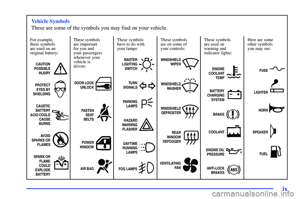 GMC SONOMA 1999 User Guide ix
For example,
these symbols
are used on an
original battery:
CAUTION
POSSIBLE
INJURY
PROTECT
EYES BY
SHIELDING
CAUSTIC
BATTERY
ACID COULD
CAUSE
BURNS
AVOID
SPARKS OR
FLAMES
SPARK OR
FLAME
COULD
EXPL GMC SONOMA 1999 User Guide ix
For example,
these symbols
are used on an
original battery:
CAUTION
POSSIBLE
INJURY
PROTECT
EYES BY
SHIELDING
CAUSTIC
BATTERY
ACID COULD
CAUSE
BURNS
AVOID
SPARKS OR
FLAMES
SPARK OR
FLAME
COULD
EXPL