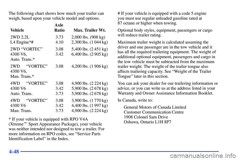 GMC SONOMA 2000  Owners Manual 4-48
The following chart shows how much your trailer can
weigh, based upon your vehicle model and options.
VehicleAxle 
Ratio Max. Trailer Wt.
2WD 2.2L 
L4 Engine*#3.73
4.102,000 lbs. (908 kg)
2,300 l