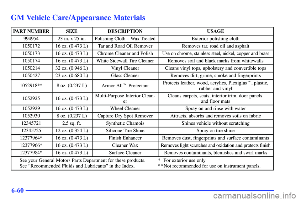 GMC SONOMA 2000 Owners Manual 6-60
GM Vehicle Care/Appearance Materials
PART NUMBERSIZEDESCRIPTIONUSAGE
99495423 in. x 25 in.Polishing Cloth ± Wax TreatedExterior polishing cloth
105017216 oz. (0.473 L)Tar and Road Oil RemoverRem GMC SONOMA 2000 Owners Manual 6-60
GM Vehicle Care/Appearance Materials
PART NUMBERSIZEDESCRIPTIONUSAGE
99495423 in. x 25 in.Polishing Cloth ± Wax TreatedExterior polishing cloth
105017216 oz. (0.473 L)Tar and Road Oil RemoverRem