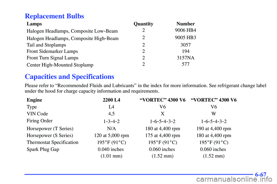 GMC SONOMA 2000  Owners Manual 6-67
Replacement Bulbs
Lamps Quantity Number
Halogen Headlamps, Composite Low
-Beam2 9006 HB4
Halogen Headlamps, Composite High
-Beam2 9005 HB3
Tail and Stoplamps 2 3057
Front Sidemarker Lamps 2 194
F