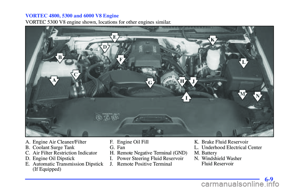 GMC YUKON 2000  Owners Manual 6-9
VORTEC 4800, 5300 and 6000 V8 Engine
VORTEC 5300 V8 engine shown, locations for other engines similar.
A. Engine Air Cleaner/Filter
B. Coolant Surge Tank
C. Air Filter Restriction Indicator
D. Eng