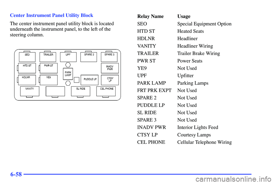GMC YUKON 2000  Owners Manual 6-58
Center Instrument Panel Utility Block
The center instrument panel utility block is located
underneath the instrument panel, to the left of the
steering column.Relay Name Usage
SEO Special Equipme