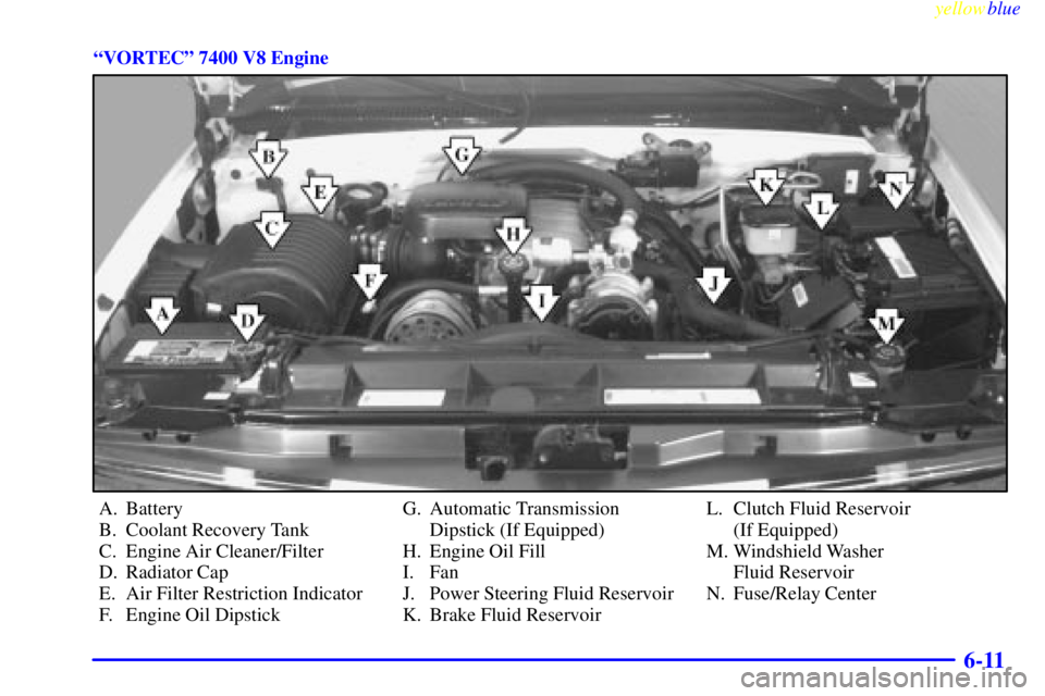 GMC SIERRA 1999  Owners Manual yellowblue     
6-11
ªVORTECº 7400 V8 Engine
A. Battery
B. Coolant Recovery Tank
C. Engine Air Cleaner/Filter
D. Radiator Cap
E. Air Filter Restriction Indicator
F. Engine Oil DipstickG. Automatic T