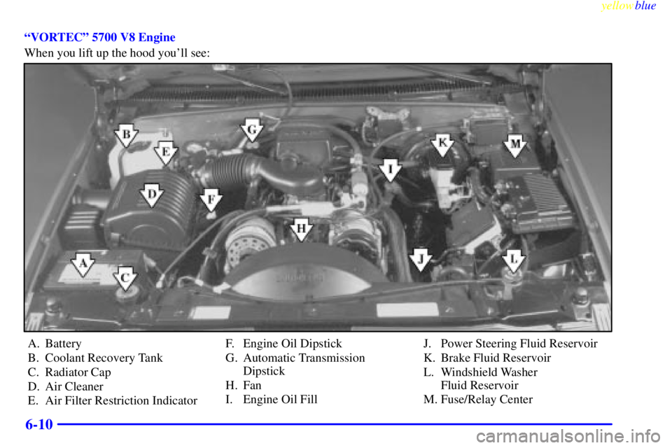 GMC YUKON 1999 User Guide yellowblue     
6-10
ªVORTECº 5700 V8 Engine
When you lift up the hood youll see:
A. Battery
B. Coolant Recovery Tank
C. Radiator Cap
D. Air Cleaner
E. Air Filter Restriction IndicatorF. Engine Oil