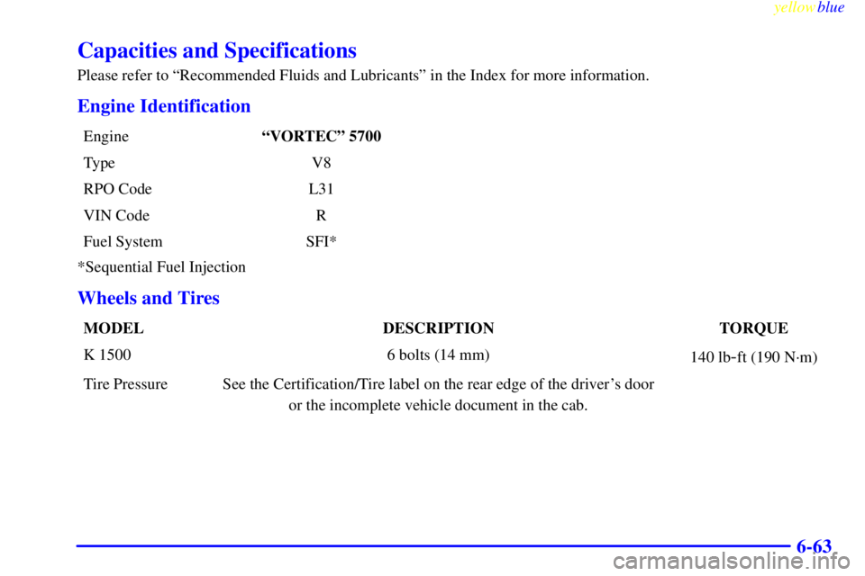 GMC YUKON 1999  Owners Manual yellowblue     
6-63
Capacities and Specifications
Please refer to ªRecommended Fluids and Lubricantsº in the Index for more information.
Engine Identification
EngineªVORTECº 5700
Type V8
RPO Code