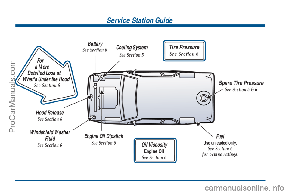GMC ENVOY 2001 User Guide                        
For
a More 
Detailed Look at 
Whats Under the Hood
See Section 6
Service Station Guide
Oil Viscosity
Engine Oil
See Section 6
Engine Oil Dipstick
See Section 6
Fuel
Use unlead