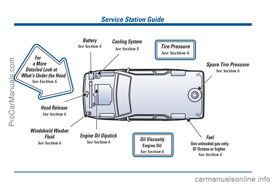 GMC ENVOY 2000  Owners Manual                        
For
a More 
Detailed Look at 
Whats Under the Hood
See Section 6
Service Station Guide
Oil Viscosity
Engine Oil
See Section 6
Engine Oil Dipstick
See Section 6Fuel
Use unleade