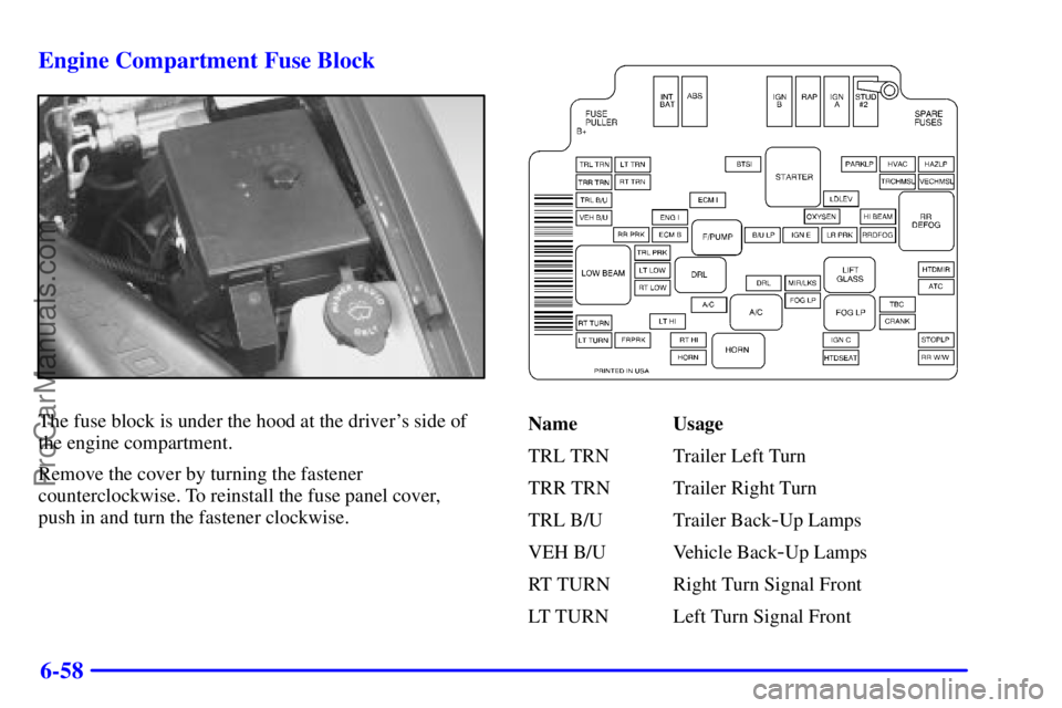 GMC ENVOY 2000  Owners Manual 6-58 Engine Compartment Fuse Block
The fuse block is under the hood at the drivers side of
the engine compartment.
Remove the cover by turning the fastener
counterclockwise. To reinstall the fuse pan