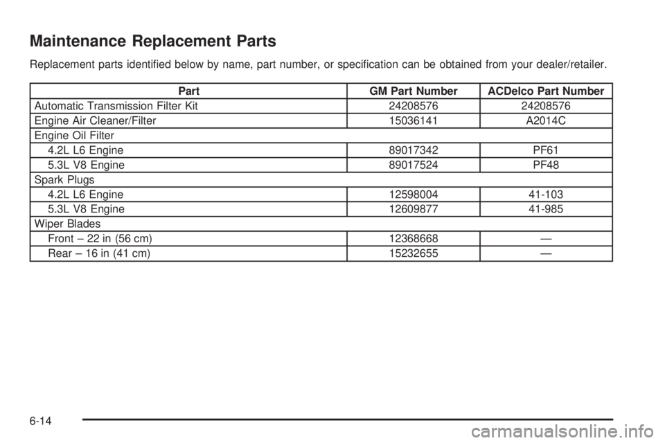 GMC ENVOY DENALI 2009  Owners Manual Maintenance Replacement Parts
Replacement parts identi�ed below by name, part number, or speci�cation can be obtained from your dealer/retailer.
Part GM Part Number ACDelco Part Number
Automatic Trans