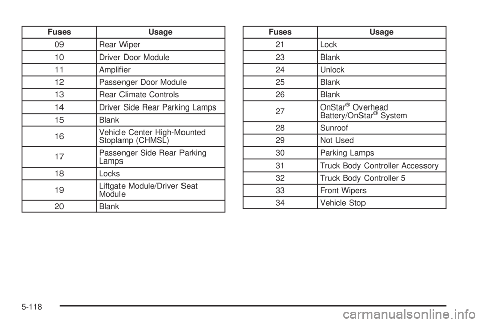 GMC ENVOY DENALI 2008  Owners Manual Fuses Usage
09 Rear Wiper
10 Driver Door Module
11 Ampli�er
12 Passenger Door Module
13 Rear Climate Controls
14 Driver Side Rear Parking Lamps
15 Blank
16Vehicle Center High-Mounted
Stoplamp (CHMSL)

